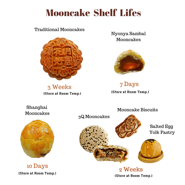 Amour Desserts shelf-life reference for baked and snow-skin mooncakes