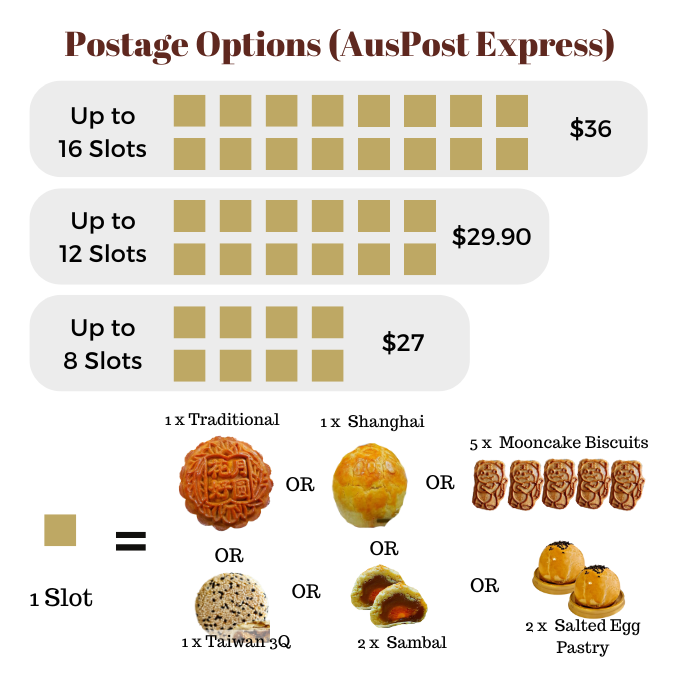 Amour Desserts reference chart of Australia-wide mooncake postage options